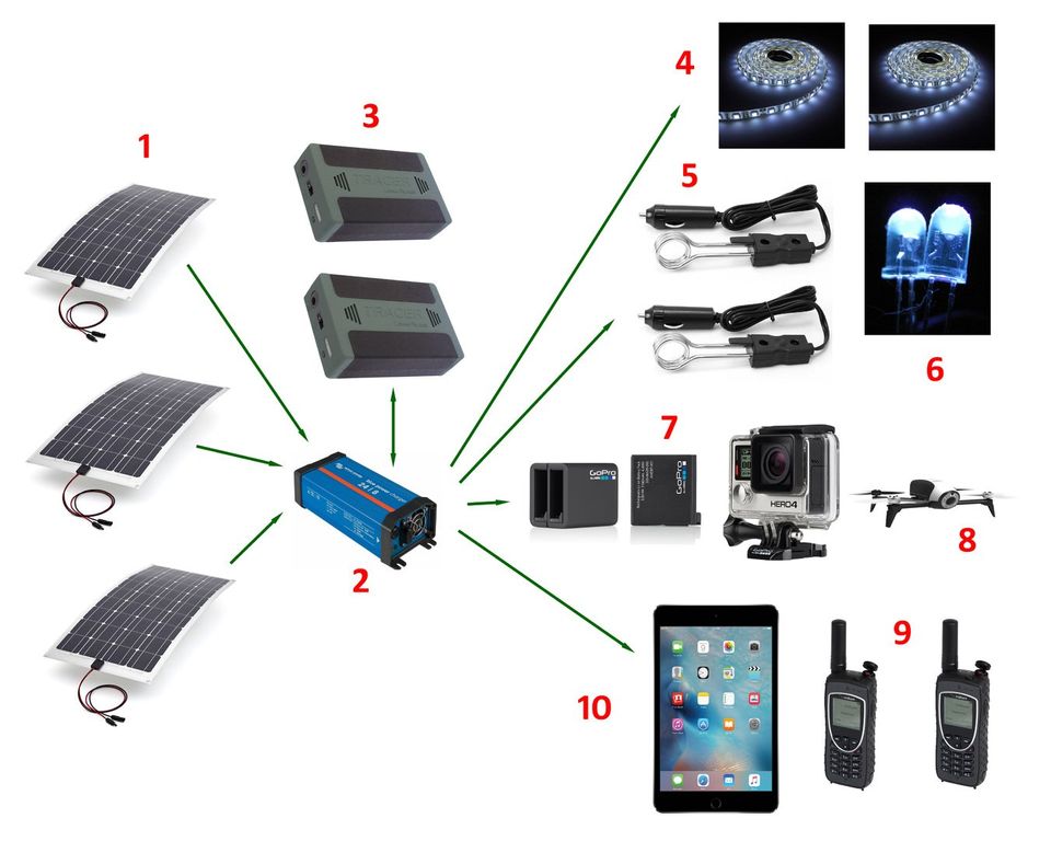 Ed Stafford, Antarctica, power budget