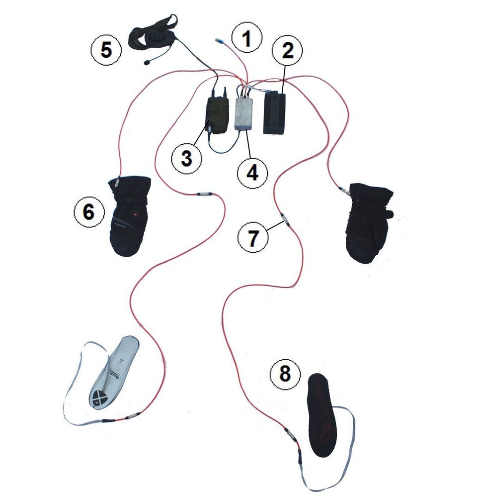 Expedition equipment testing, heated clothing loom