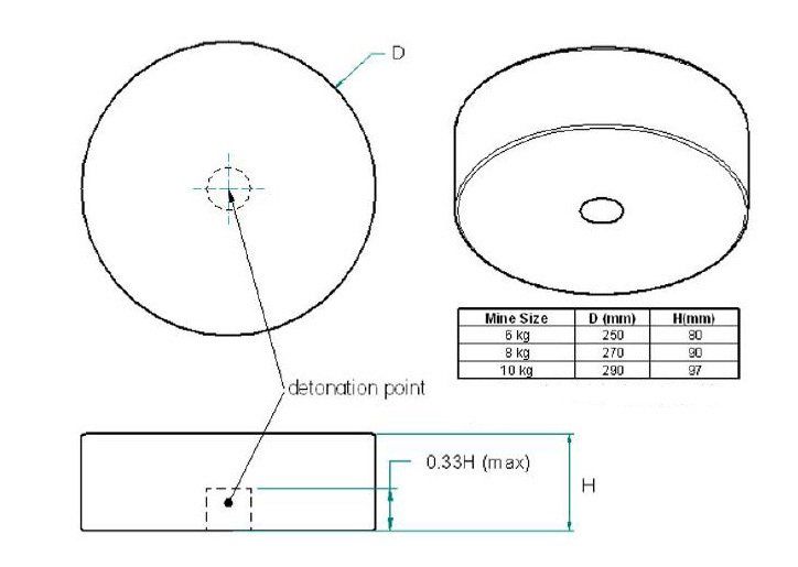 AEP55, landmine test charge dimensions