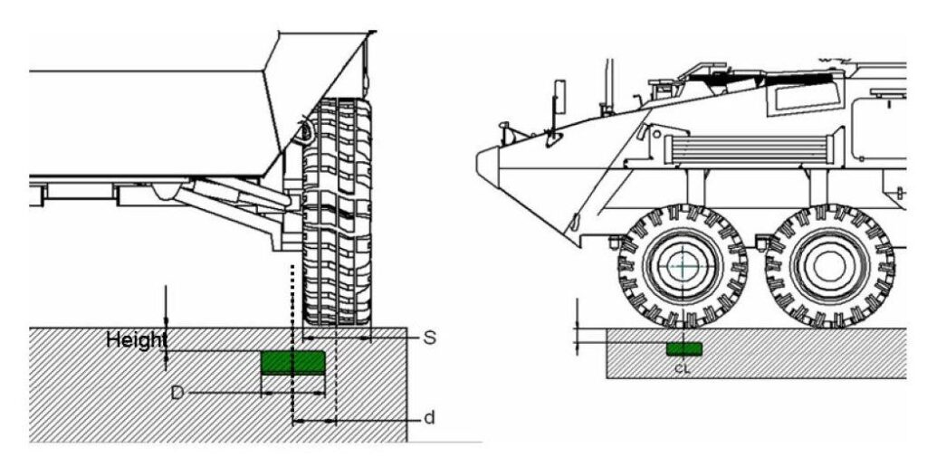 AEP55 landmine position