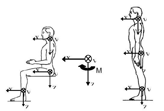 AEP55 Volume 2, axis system