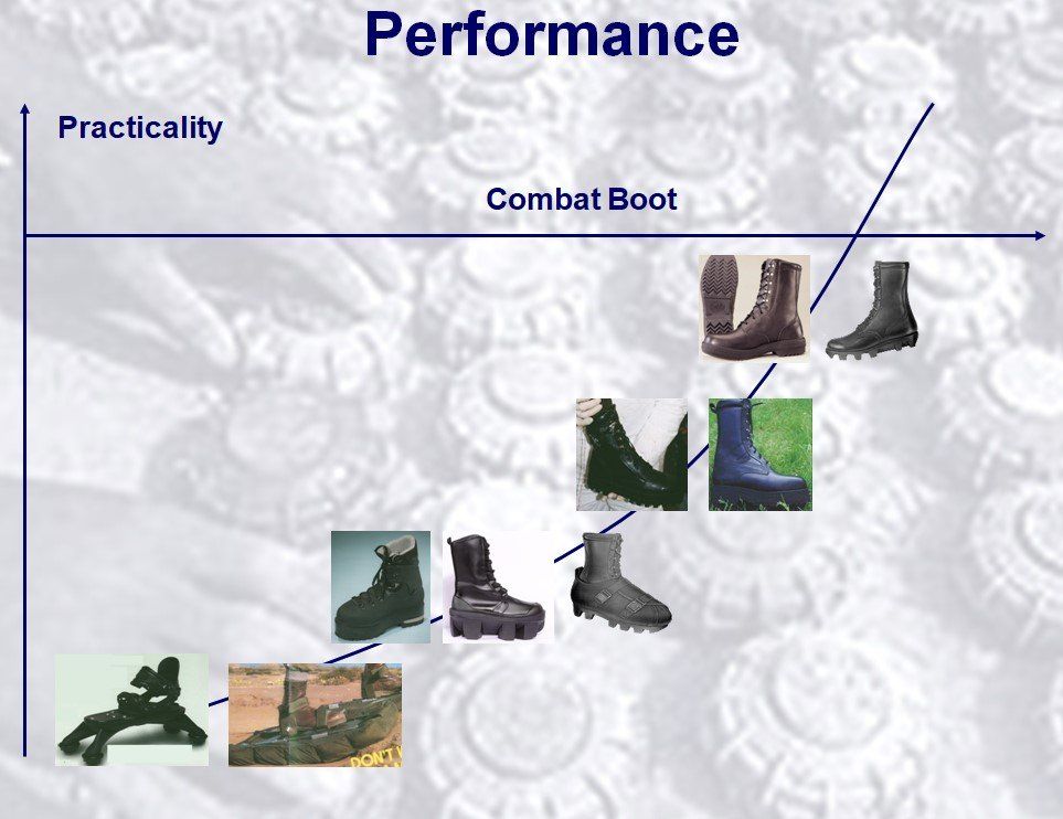 Landmine protection boots comparison table, practicality
