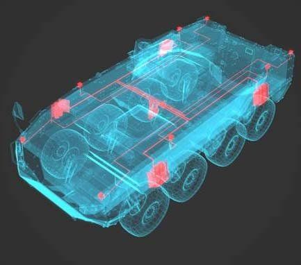 Ten Cate, active defence system