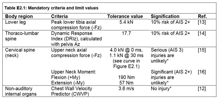 AEP55 Vol 2, Mandatory criteria table