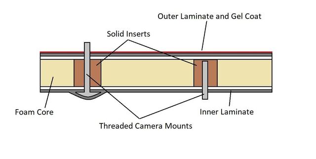 Jogpod, fastener mounts