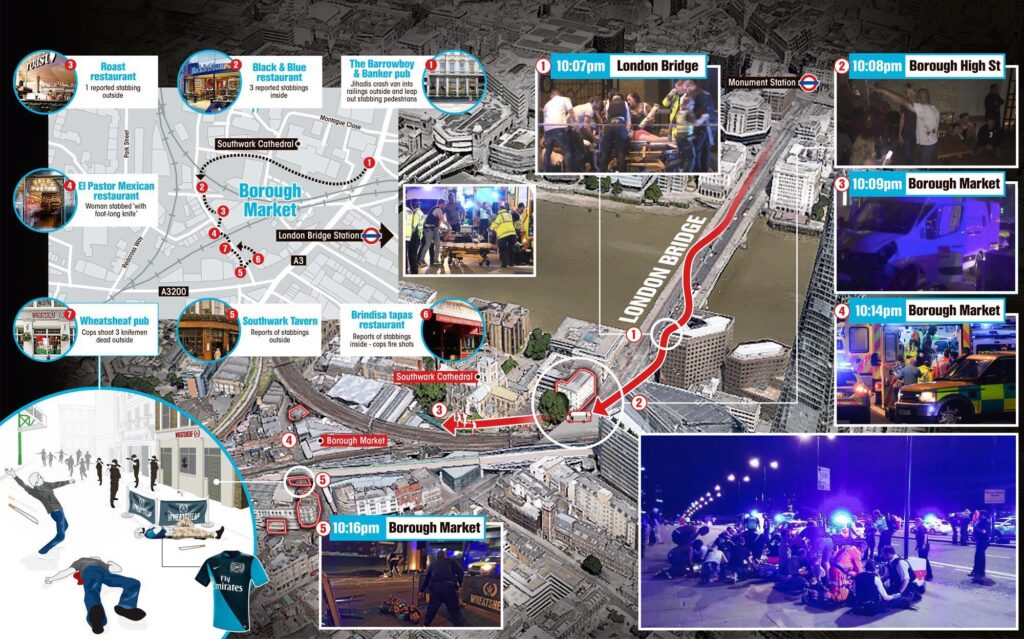HVM Borough Market attack route