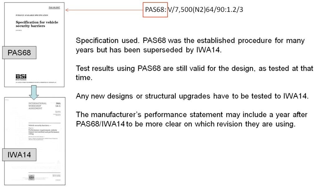 HVM Test Standards
