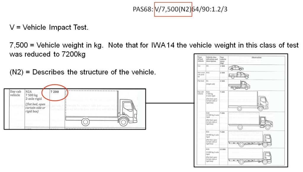HVM Vehicle Types