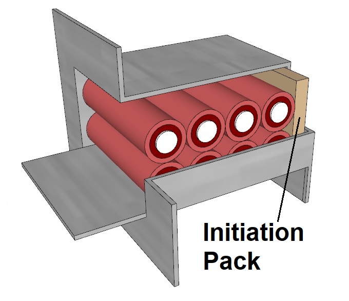 Li-ion battery box testing, lithium battery box testing